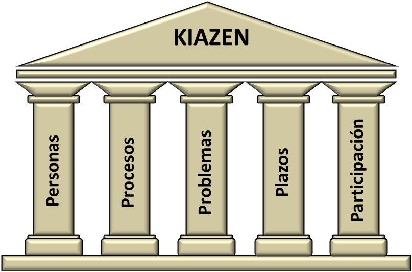 Kaizen – La Filosofía